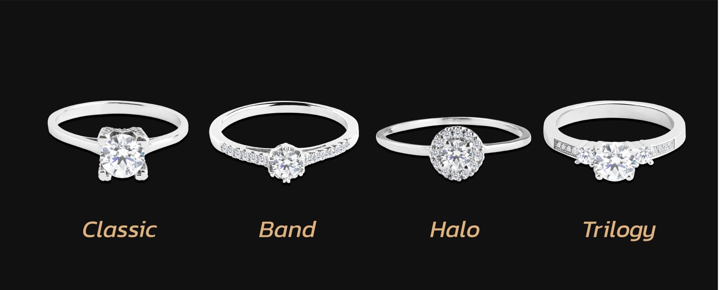 ลักษณะแหวนหมั่น