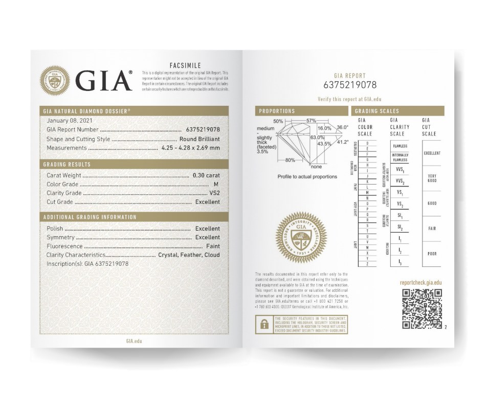 GIA (Gemological Institute of America)